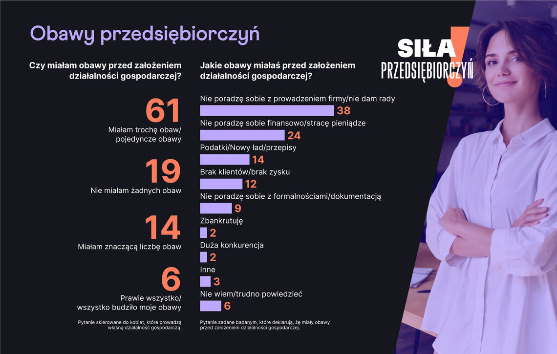 Nest Bank - Siła Przedsiębiorczyń