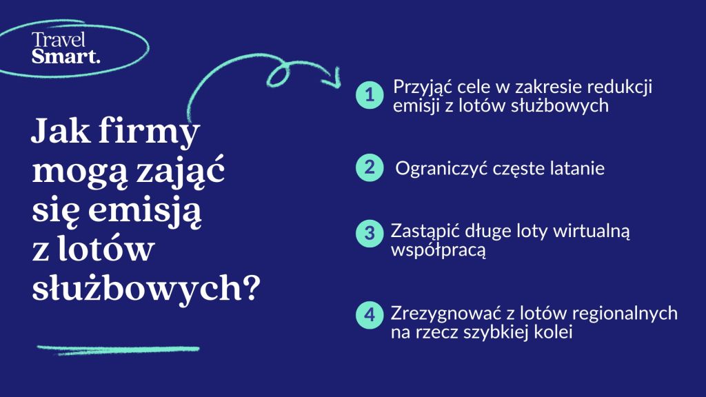 Kampania Travel Smart (1)