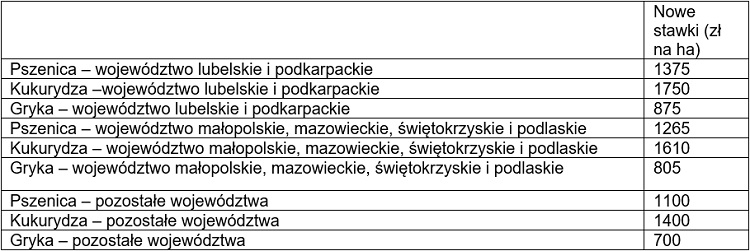 Ministerstwo Rolnictwa i Rozwoju Wsi