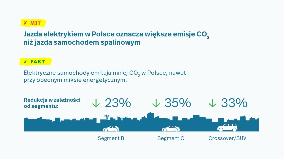 Fundacja Promocji Pojazdów Elektrycznych (1)