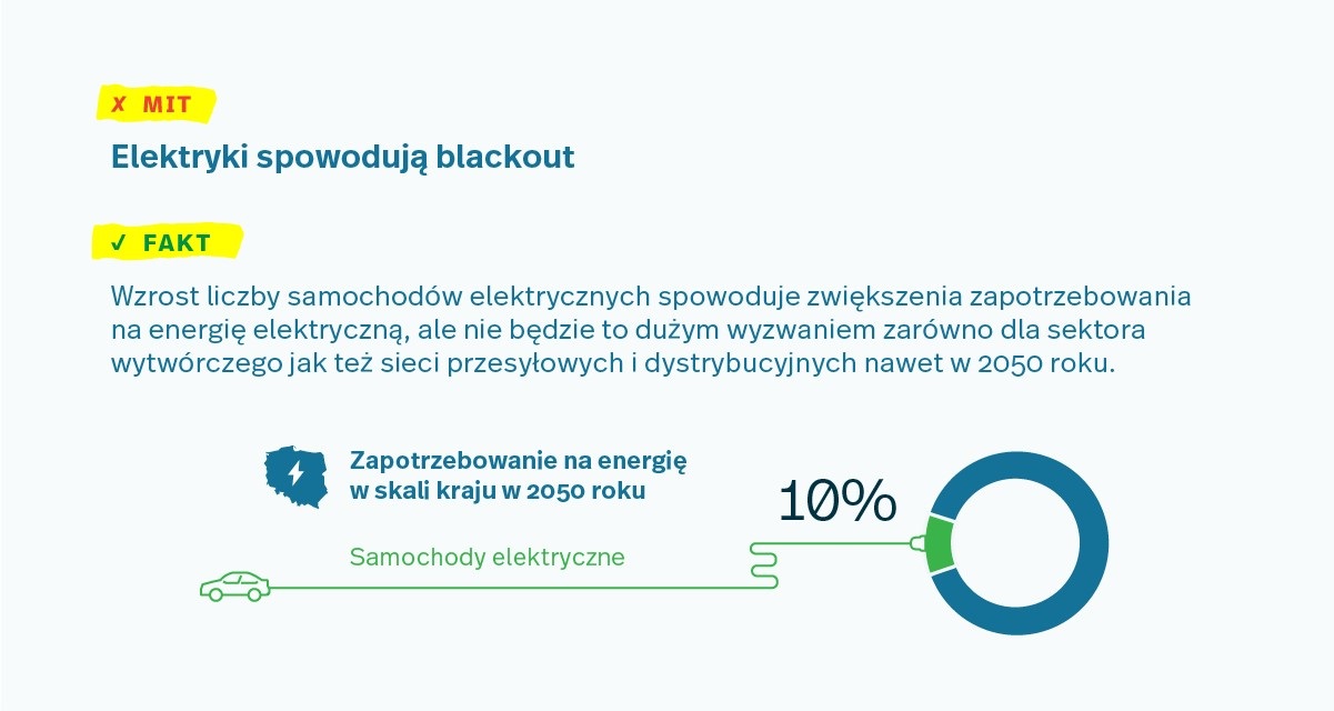 Fundacja Promocji Pojazdów Elektrycznych (2)