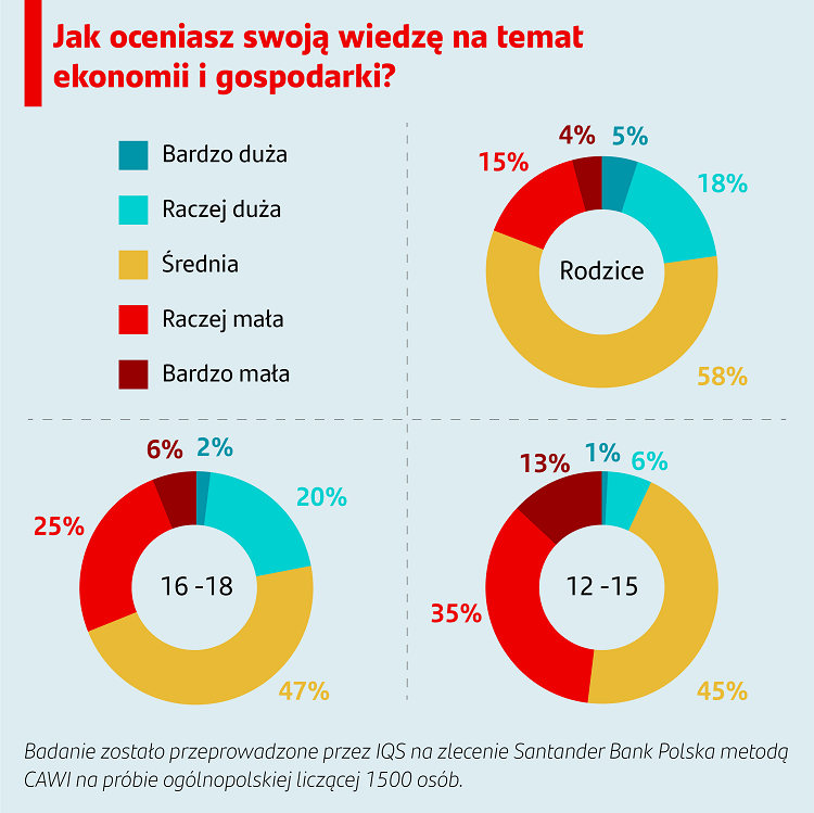 Santander Bank Polska