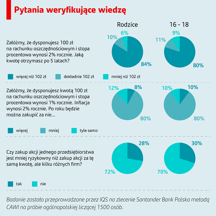 Santander Bank Polska