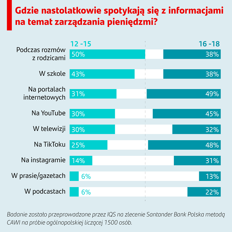 Santander Bank Polska