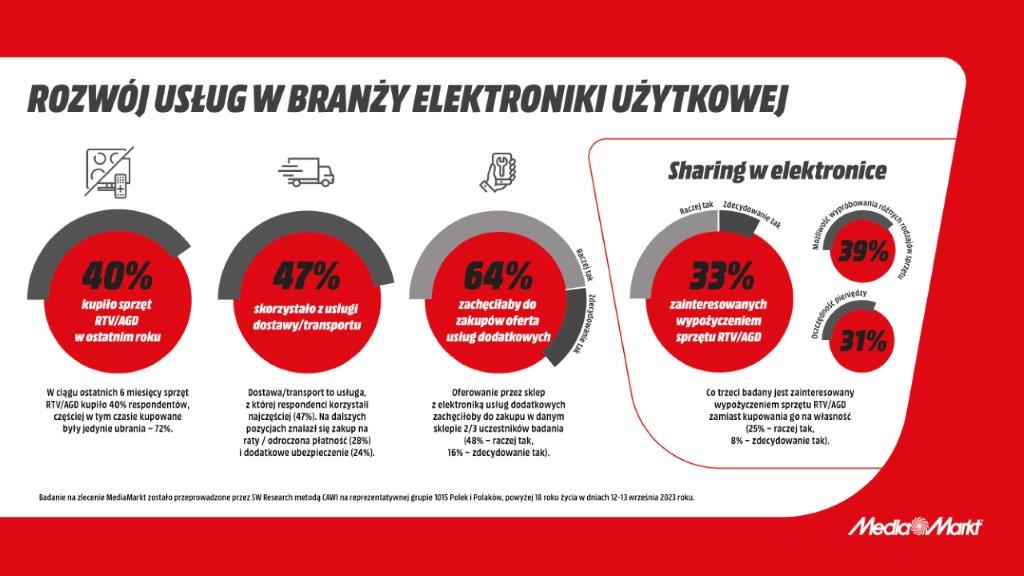 MediaMarkt (3)