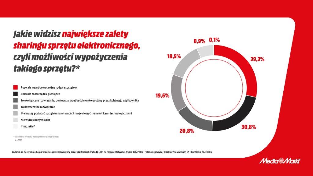 MediaMarkt (4)