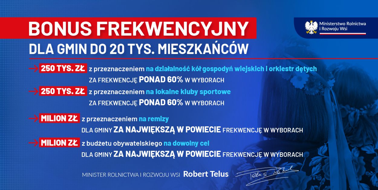 Ministerstwo Rolnictwa i Rozwoju Wsi