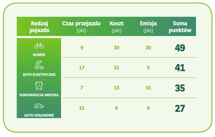Arval (3)