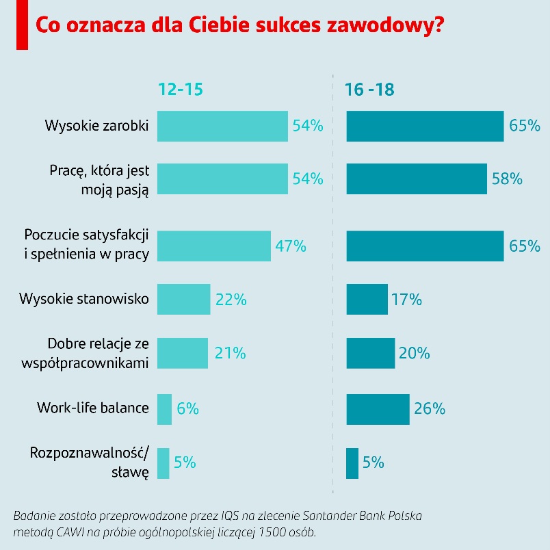 Santander Bank Polska (2)