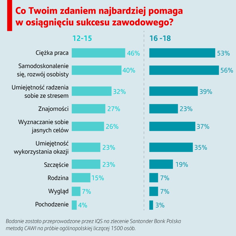 Santander Bank Polska (3)