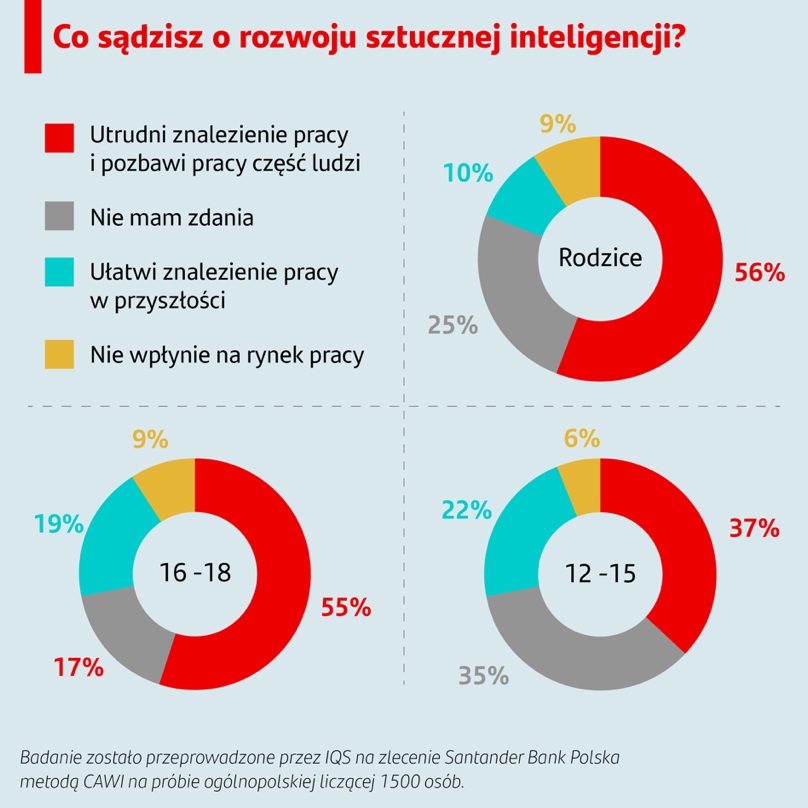Santander Bank Polska (4)