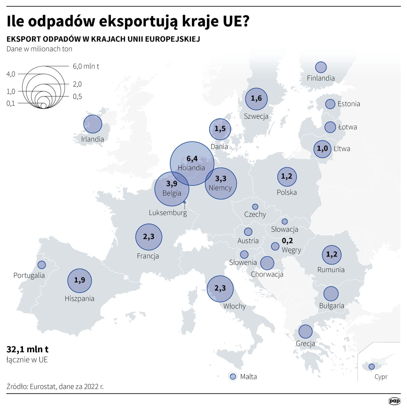 Eurostat
