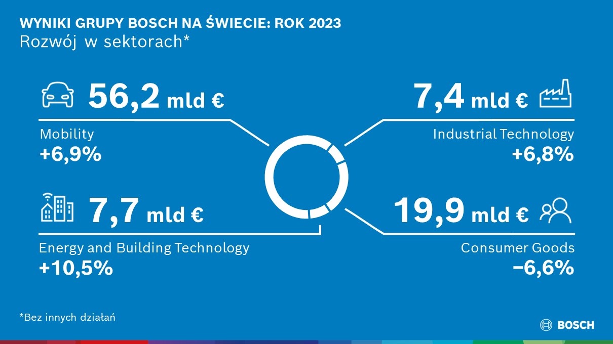 Bosch (2)