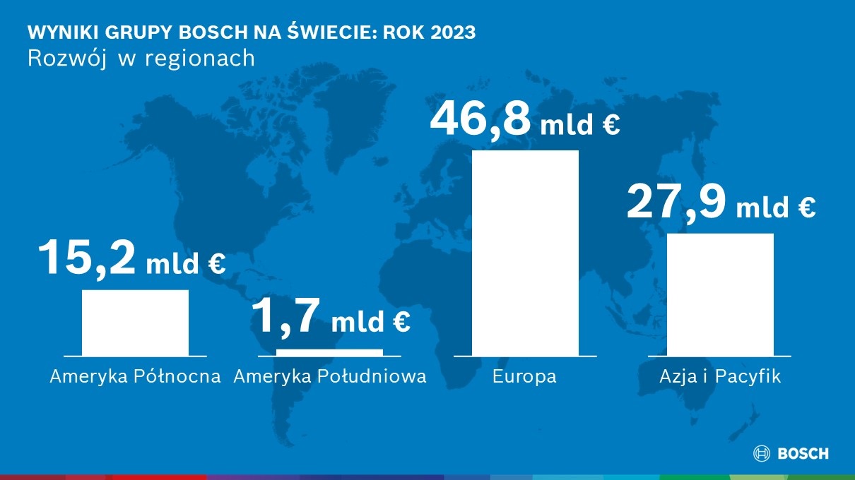 Bosch (3)
