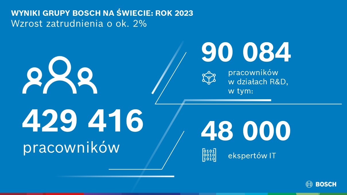 Bosch (4)