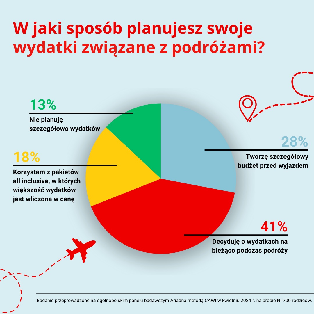 Santander Bank Polska