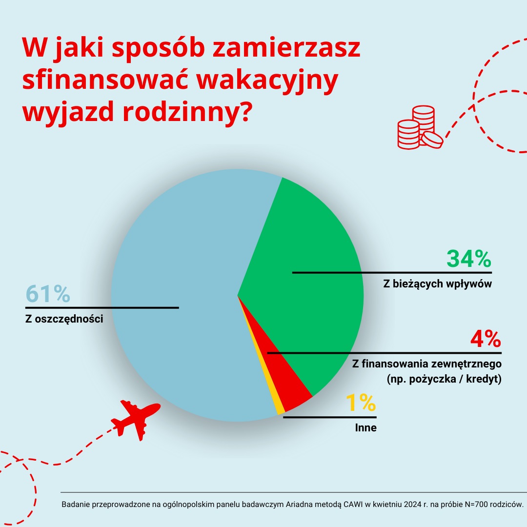 Santander Bank Polska