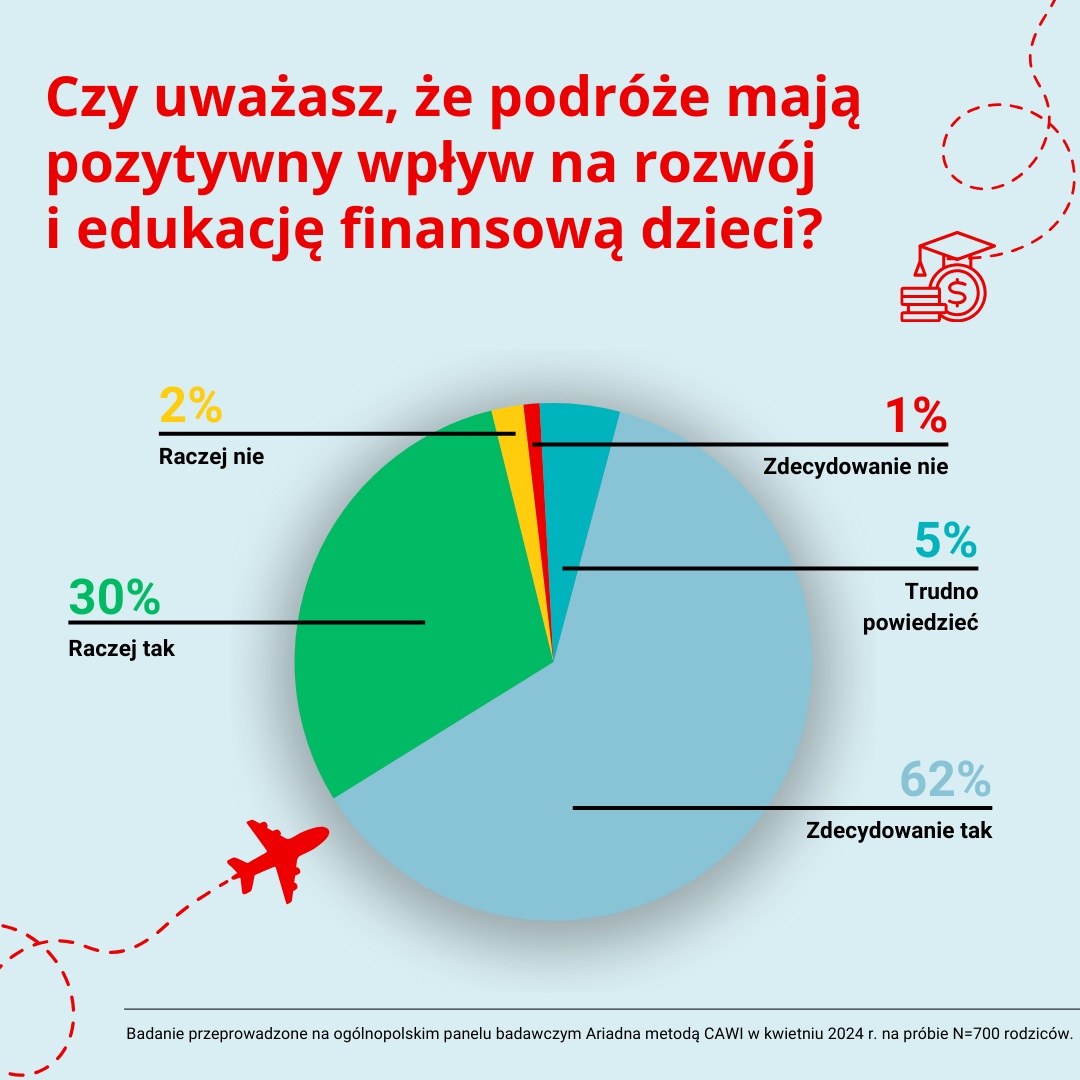 Santander Bank Polska