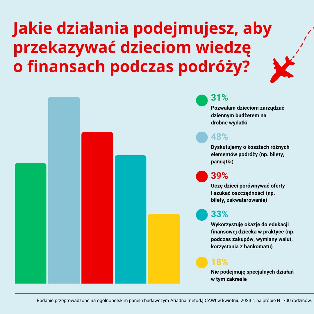 Santander Bank Polska